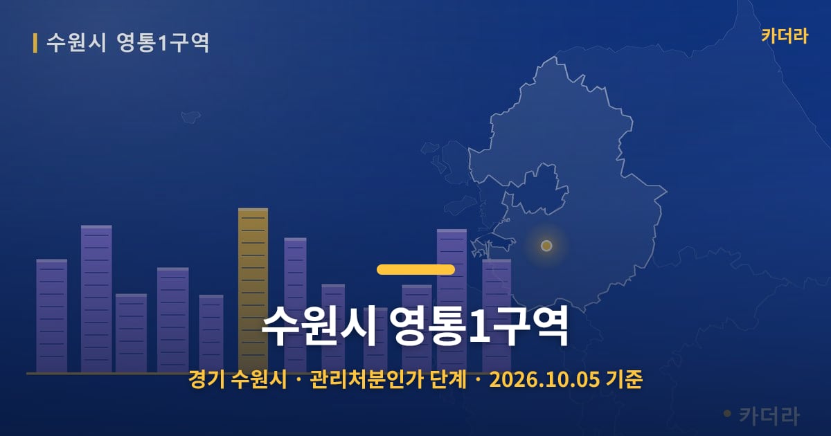 수원시 영통1구역 · 경기 수원시 소재 · 관리처분인가 단계 · 2026.10.05 기준 요약 이미지