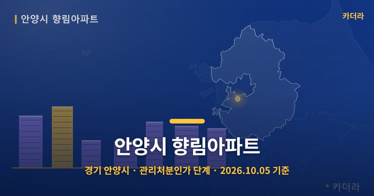 안양시 향림아파트 · 경기 안양시 소재 · 관리처분인가 단계 · 2026.10.05 기준 요약 이미지
