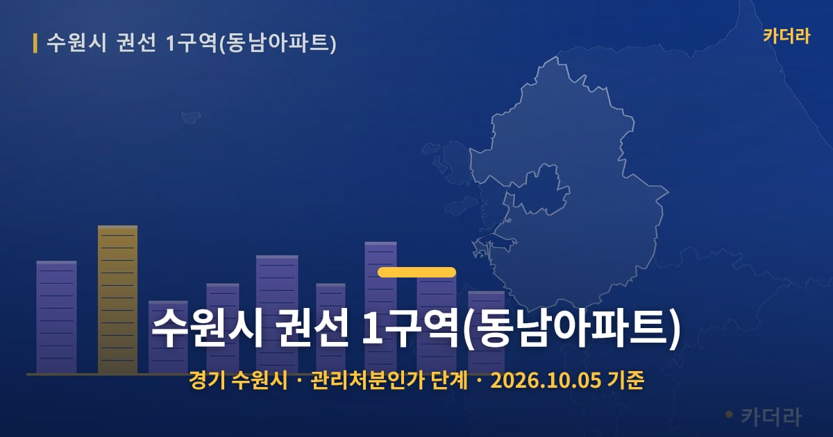 수원시 권선 1구역(동남아파트) · 경기 수원시 소재 · 관리처분인가 단계 · 2026.10.05 기준 요약 이미지