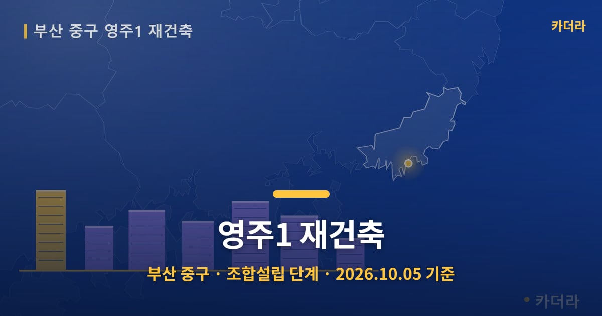 영주1 재건축 · 부산 중구 소재 · 조합설립 단계 · 2026.10.05 기준 요약 이미지