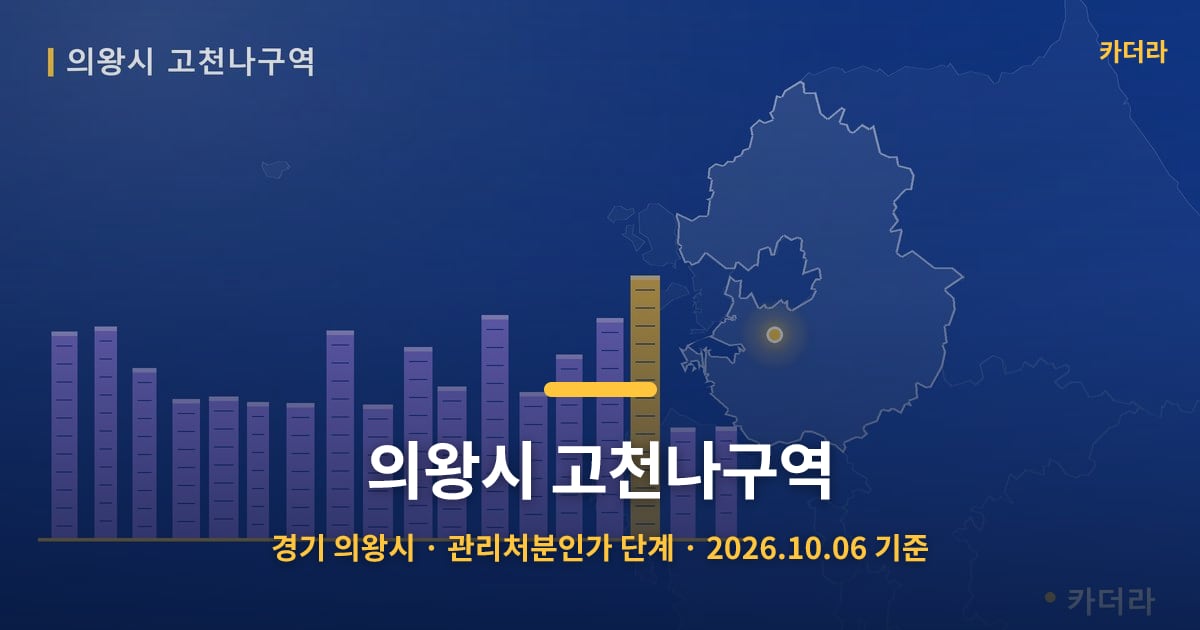 의왕시 고천나구역 · 경기 의왕시 소재 · 관리처분인가 단계 · 2026.10.06 기준 요약 이미지