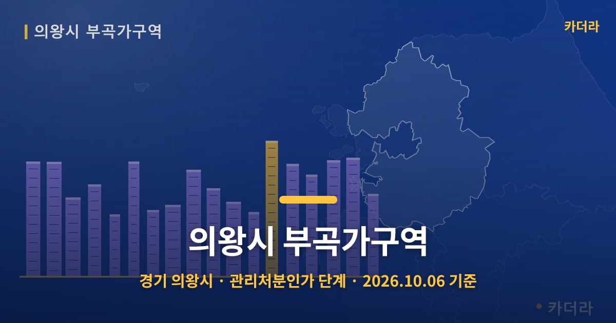 의왕시 부곡가구역 · 경기 의왕시 소재 · 관리처분인가 단계 · 2026.10.06 기준 요약 이미지