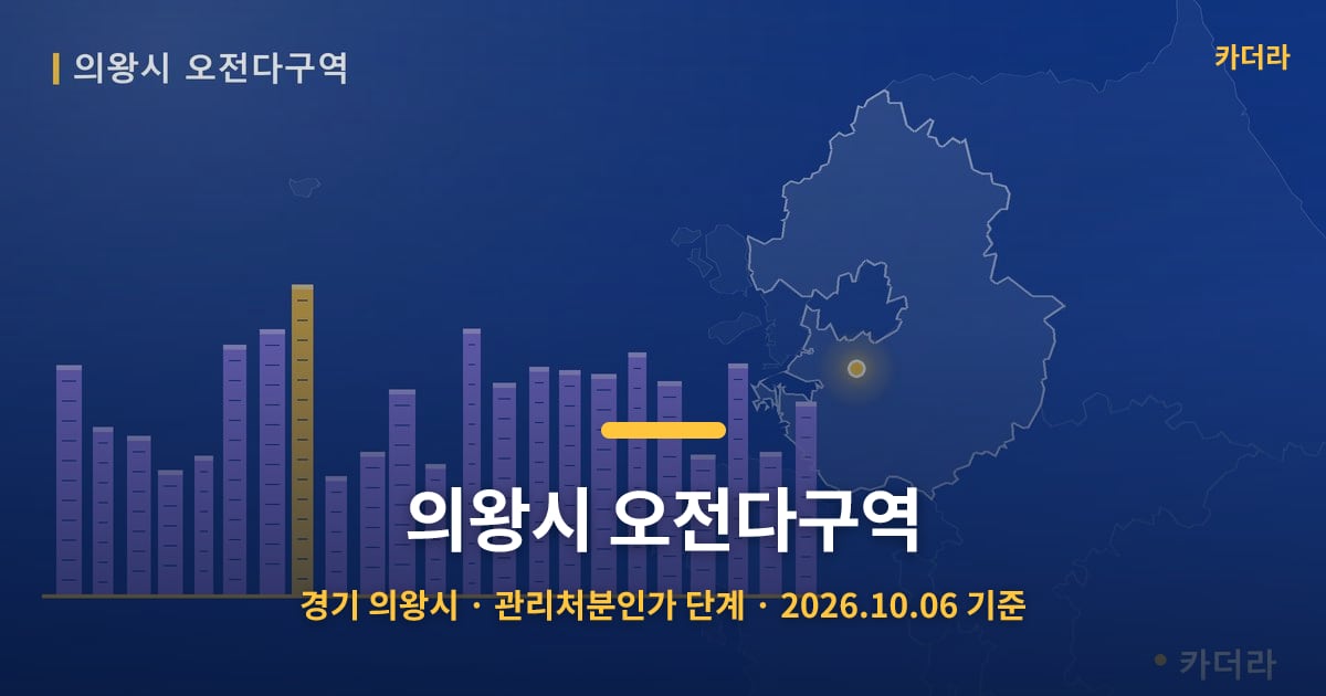 의왕시 오전다구역 · 경기 의왕시 소재 · 관리처분인가 단계 · 2026.10.06 기준 요약 이미지