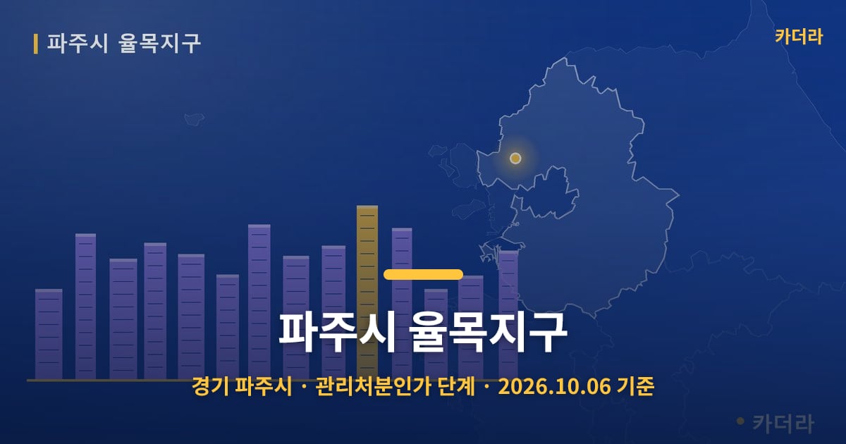 파주시 율목지구 · 경기 파주시 소재 · 관리처분인가 단계 · 2026.10.06 기준 요약 이미지