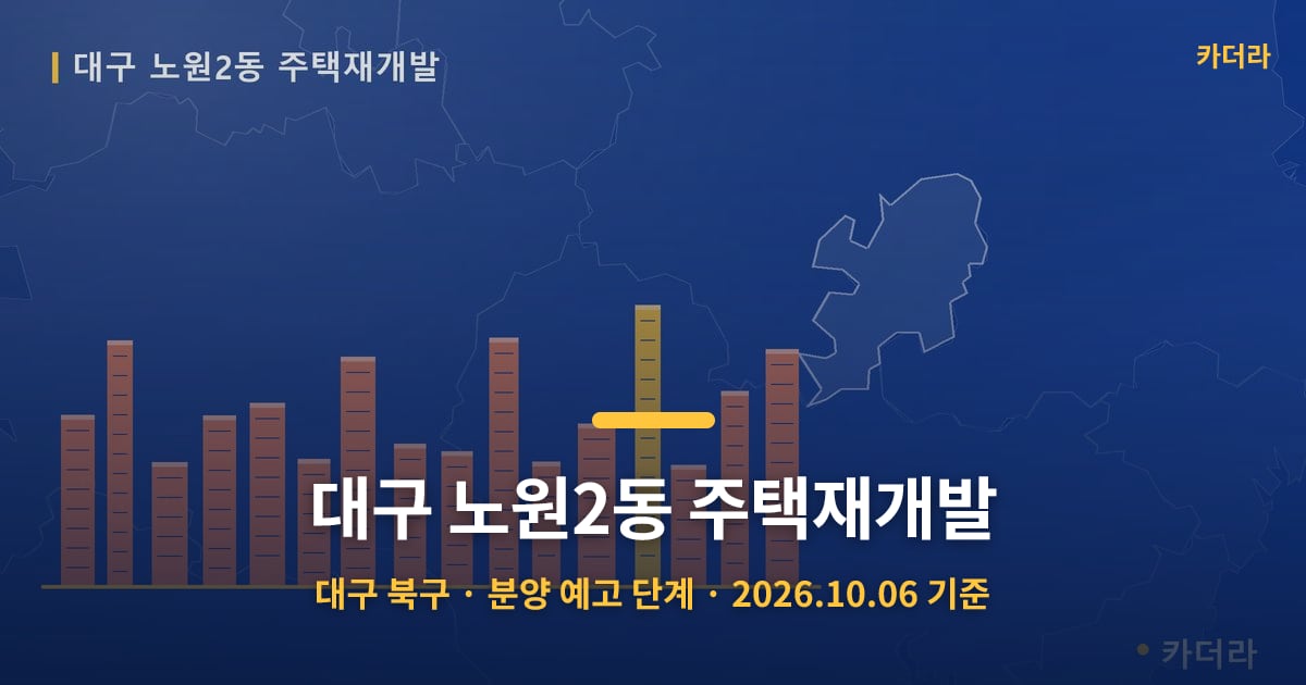 대구 노원2동 주택재개발 · 대구 북구 소재 · 분양 예고 단계 · 2026.10.06 기준 요약 이미지