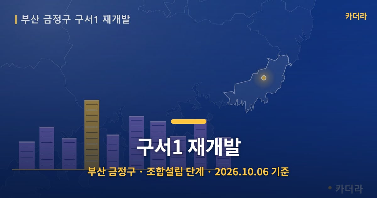 구서1 재개발 · 부산 금정구 소재 · 조합설립 단계 · 2026.10.06 기준 요약 이미지