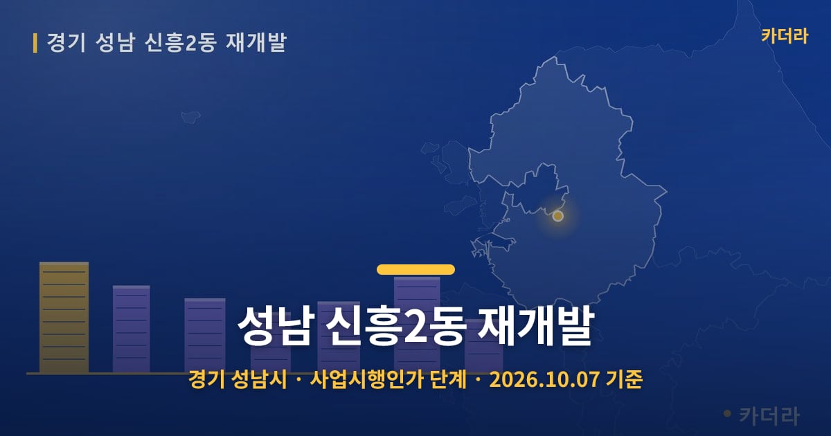 성남 신흥2동 재개발 · 경기 성남시 소재 · 사업시행인가 단계 · 2026.10.07 기준 요약 이미지