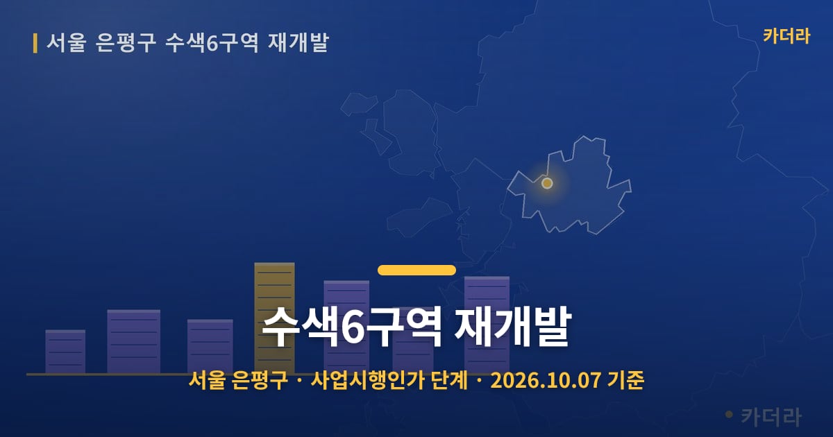 수색6구역 재개발 · 서울 은평구 소재 · 사업시행인가 단계 · 2026.10.07 기준 요약 이미지
