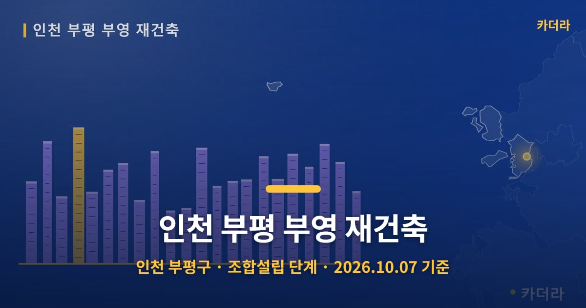 인천 부평 부영 재건축 · 인천 부평구 소재 · 조합설립 단계 · 2026.10.07 기준 요약 이미지