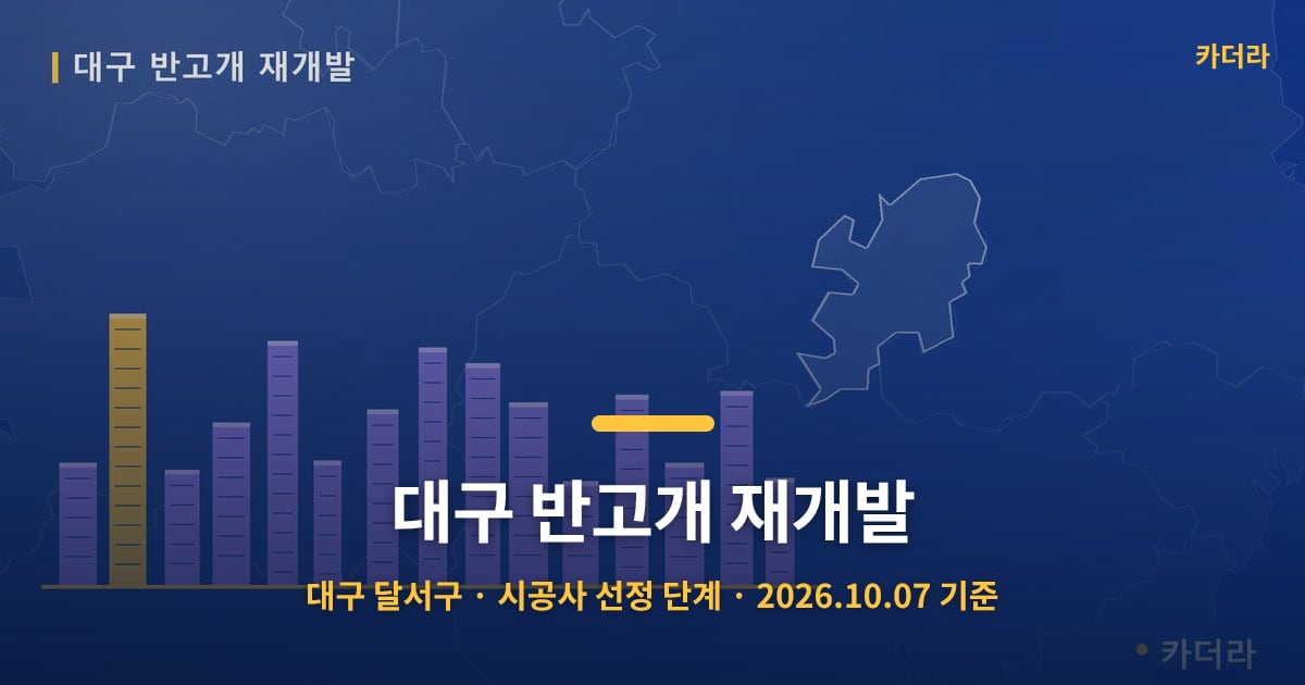대구 반고개 재개발 · 대구 달서구 소재 · 시공사 선정 단계 · 2026.10.07 기준 요약 이미지