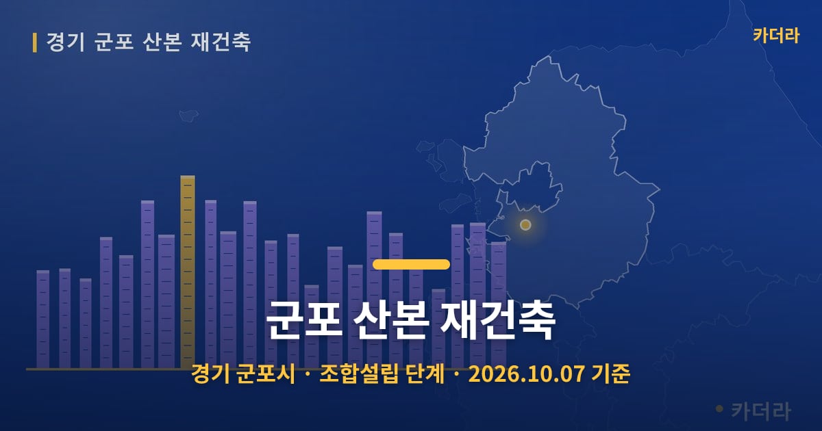 군포 산본 재건축 · 경기 군포시 소재 · 조합설립 단계 · 2026.10.07 기준 요약 이미지
