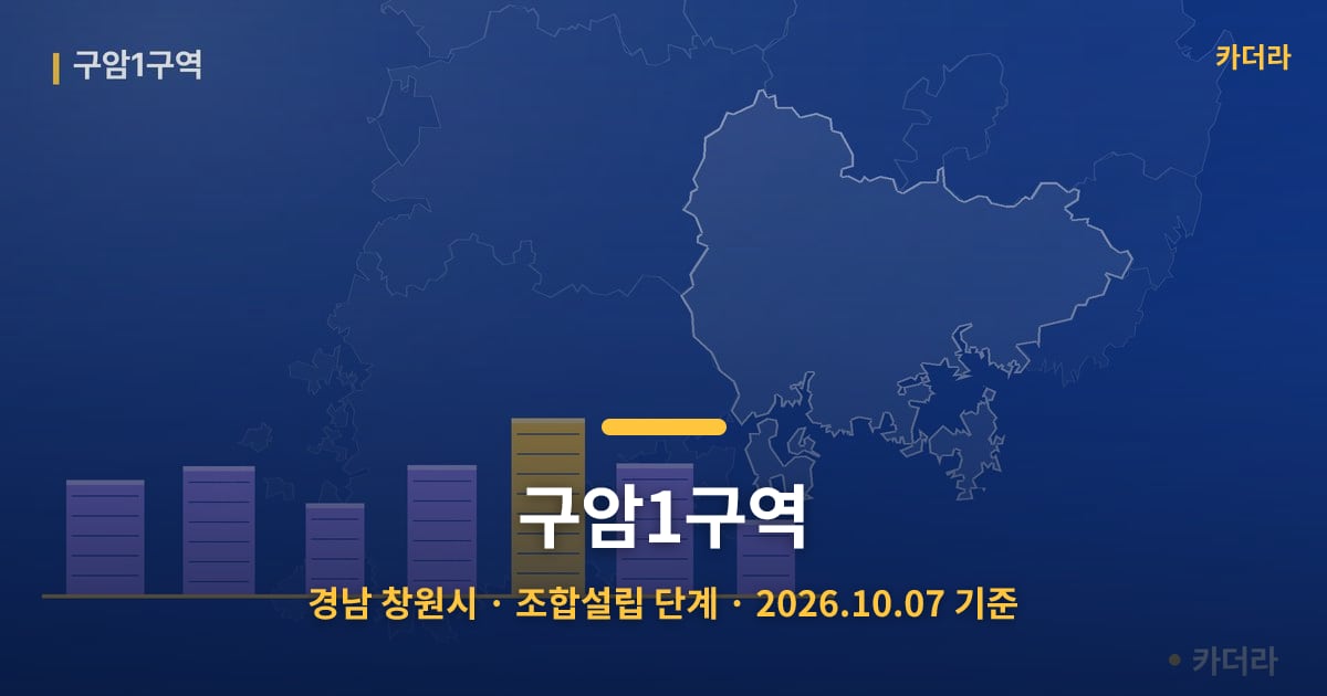 구암1구역 · 경남 창원시 소재 · 조합설립 단계 · 2026.10.07 기준 요약 이미지