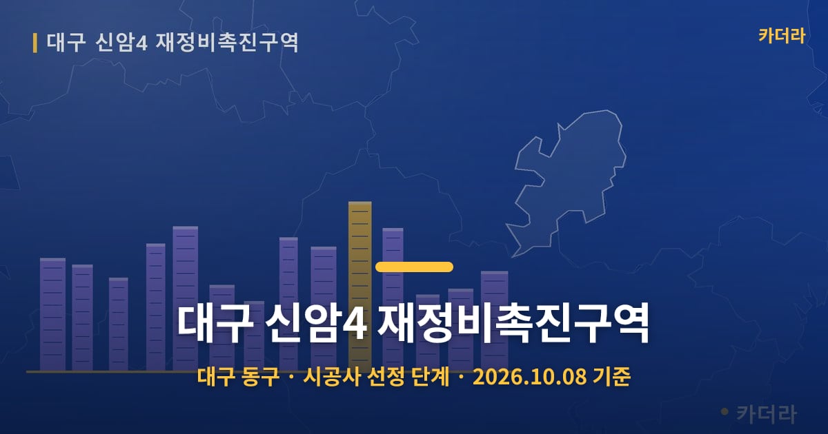 대구 신암4 재정비촉진구역 · 대구 동구 소재 · 시공사 선정 단계 · 2026.10.08 기준 요약 이미지