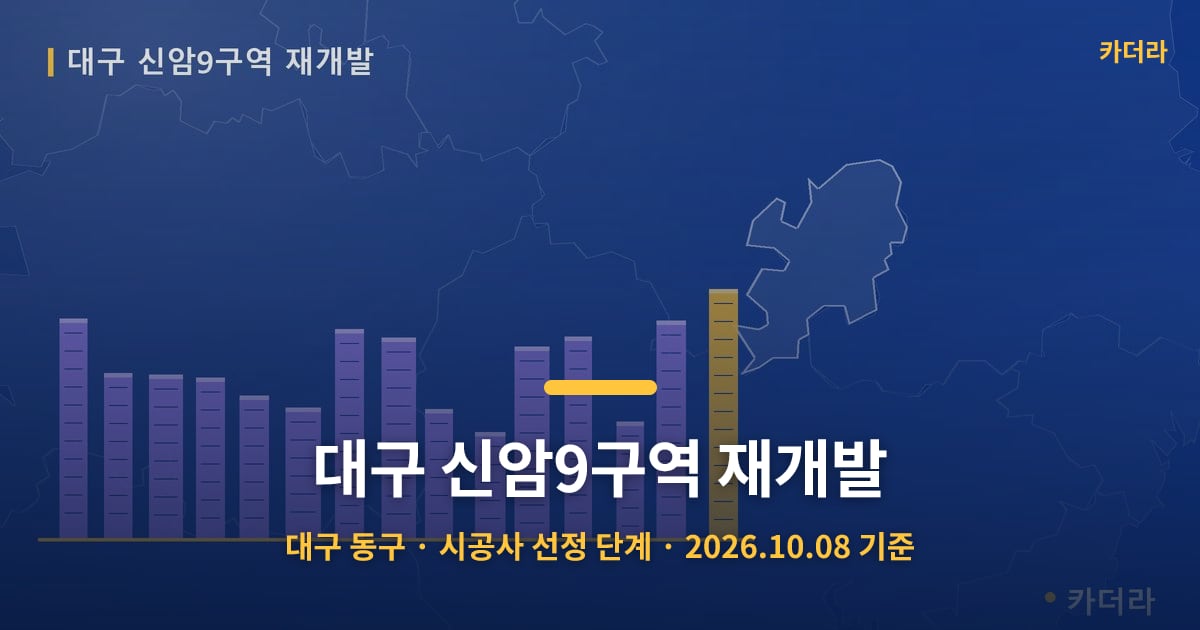대구 신암9구역 재개발 · 대구 동구 소재 · 시공사 선정 단계 · 2026.10.08 기준 요약 이미지