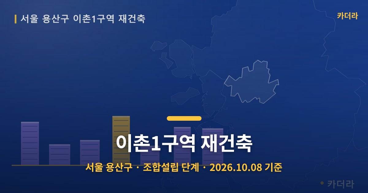 이촌1구역 재건축 · 서울 용산구 소재 · 조합설립 단계 · 2026.10.08 기준 요약 이미지