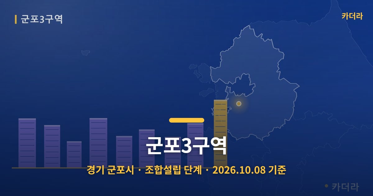 군포3구역 · 경기 군포시 소재 · 조합설립 단계 · 2026.10.08 기준 요약 이미지