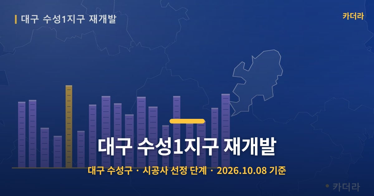 대구 수성1지구 재개발 · 대구 수성구 소재 · 시공사 선정 단계 · 2026.10.08 기준 요약 이미지