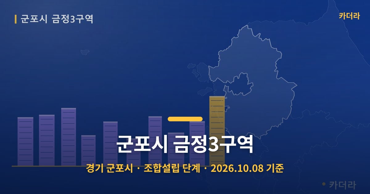 군포시 금정3구역 · 경기 군포시 소재 · 조합설립 단계 · 2026.10.08 기준 요약 이미지