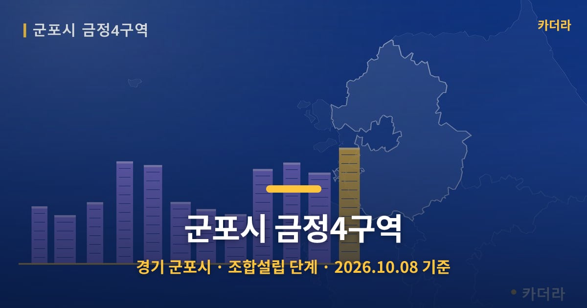 군포시 금정4구역 · 경기 군포시 소재 · 조합설립 단계 · 2026.10.08 기준 요약 이미지