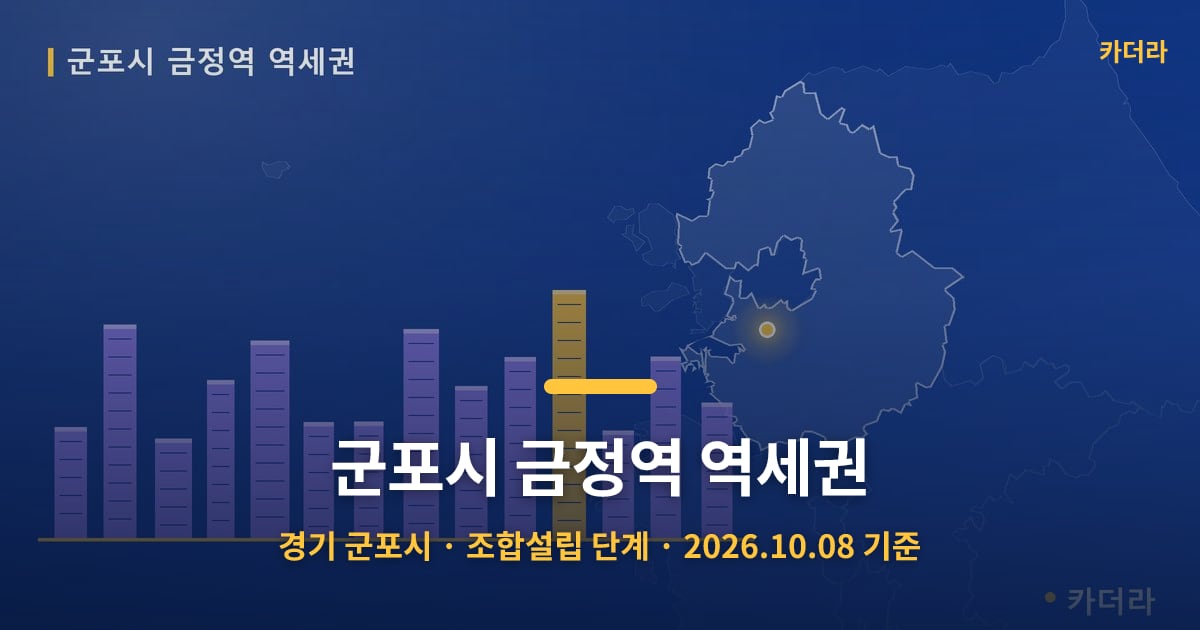 군포시 금정역 역세권 · 경기 군포시 소재 · 조합설립 단계 · 2026.10.08 기준 요약 이미지