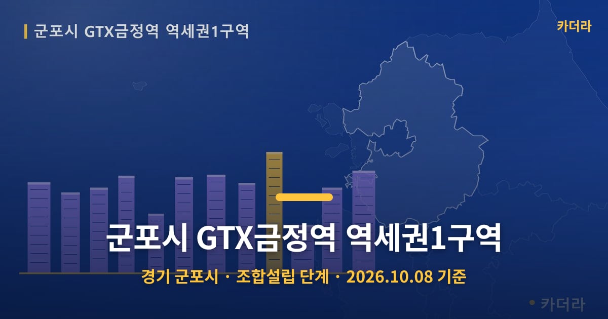 군포시 GTX금정역 역세권1구역 · 경기 군포시 소재 · 조합설립 단계 · 2026.10.08 기준 요약 이미지