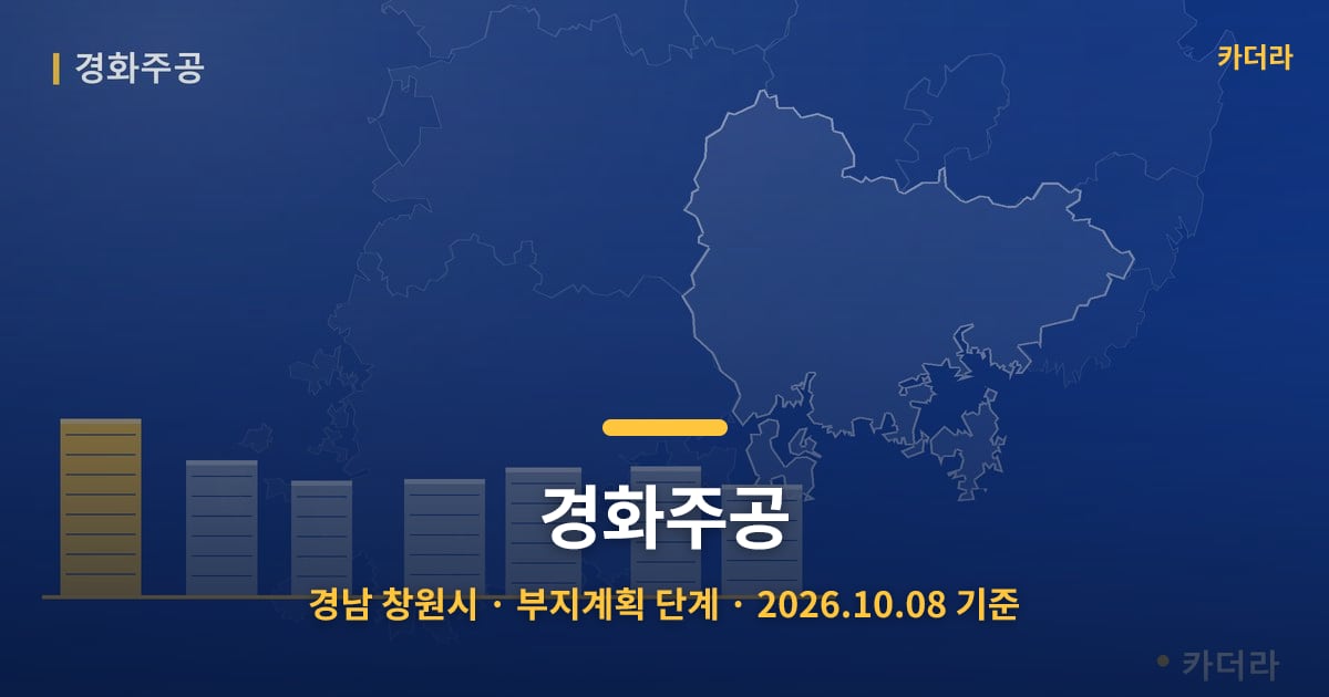 경화주공 · 경남 창원시 소재 · 부지계획 단계 · 2026.10.08 기준 요약 이미지