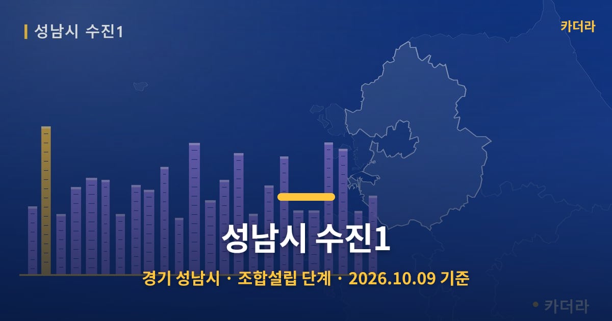 성남시 수진1 · 경기 성남시 소재 · 조합설립 단계 · 2026.10.09 기준 요약 이미지