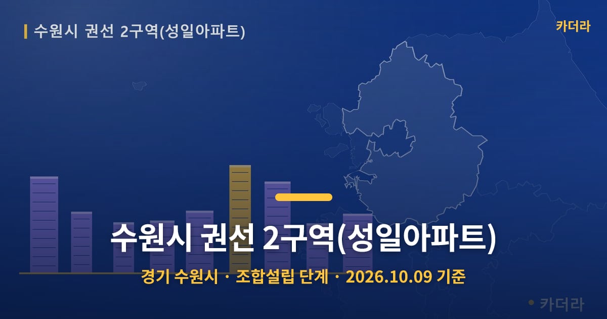 수원시 권선 2구역(성일아파트) · 경기 수원시 소재 · 조합설립 단계 · 2026.10.09 기준 요약 이미지