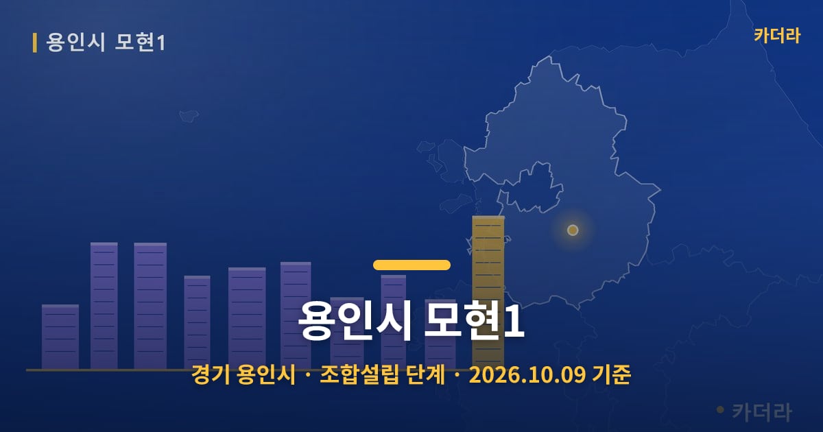 용인시 모현1 · 경기 용인시 소재 · 조합설립 단계 · 2026.10.09 기준 요약 이미지