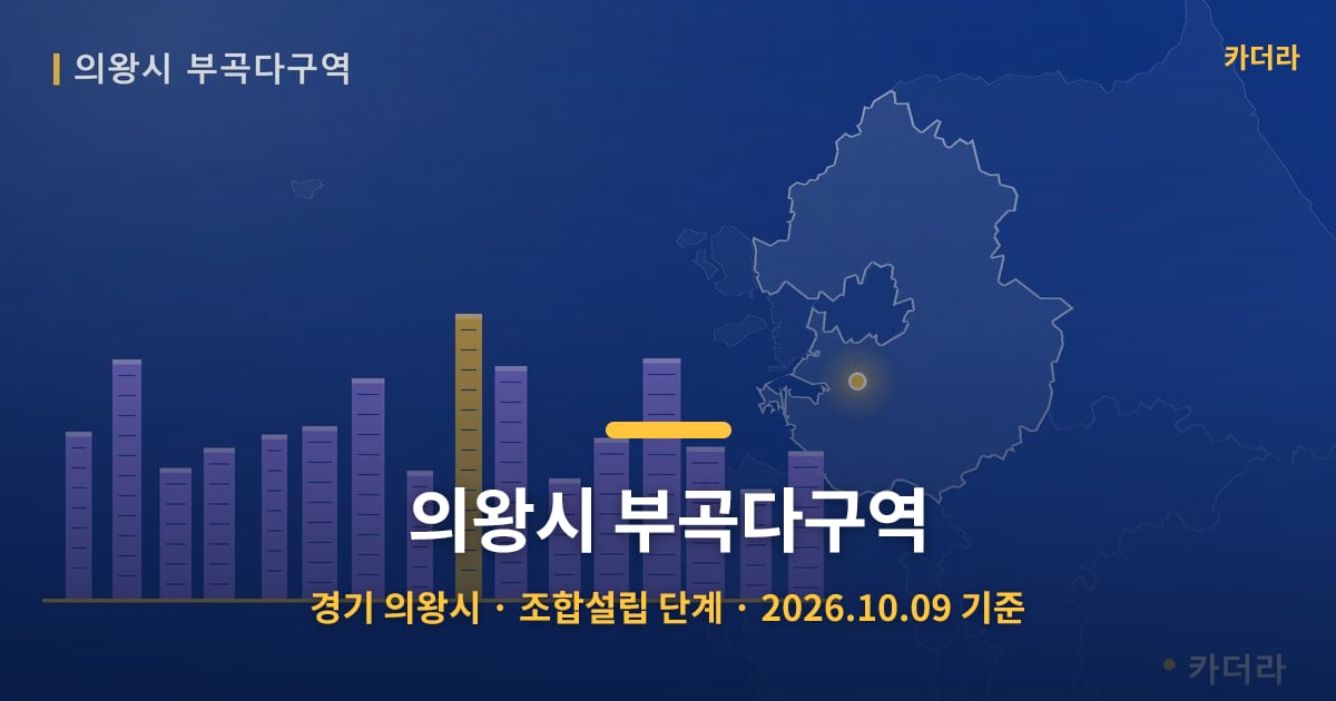 의왕시 부곡다구역 · 경기 의왕시 소재 · 조합설립 단계 · 2026.10.09 기준 요약 이미지