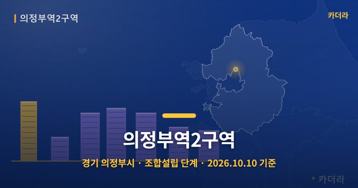 의정부역2구역 · 경기 의정부시 소재 · 조합설립 단계 · 2026.10.10 기준 요약 이미지