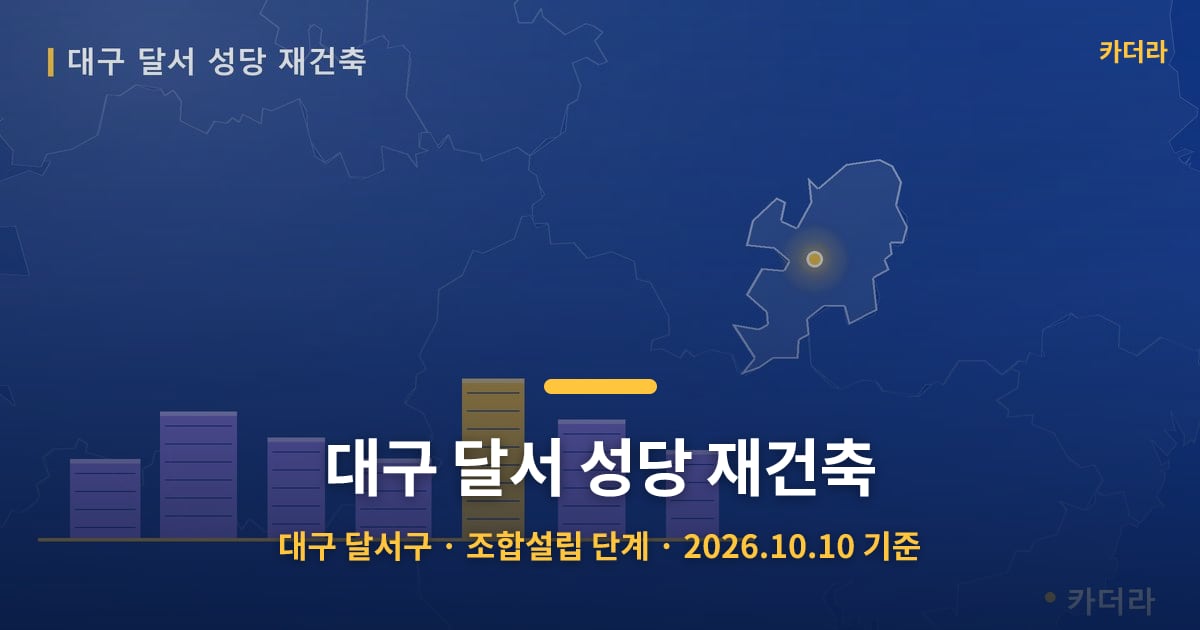 대구 달서 성당 재건축 · 대구 달서구 소재 · 조합설립 단계 · 2026.10.10 기준 요약 이미지