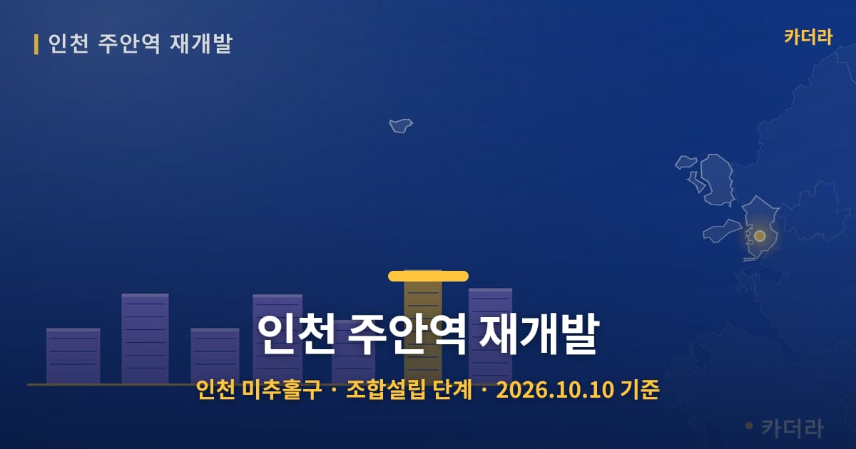 인천 주안역 재개발 · 인천 미추홀구 소재 · 조합설립 단계 · 2026.10.10 기준 요약 이미지