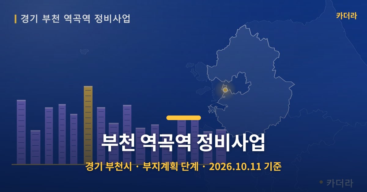 부천 역곡역 정비사업 · 경기 부천시 소재 · 부지계획 단계 · 2026.10.11 기준 요약 이미지
