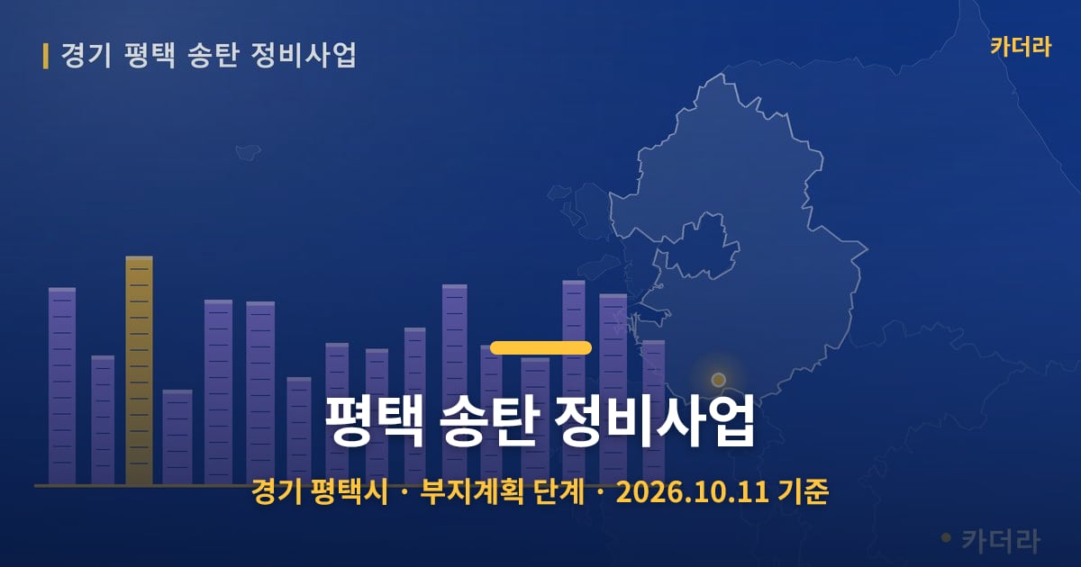 평택 송탄 정비사업 · 경기 평택시 소재 · 부지계획 단계 · 2026.10.11 기준 요약 이미지