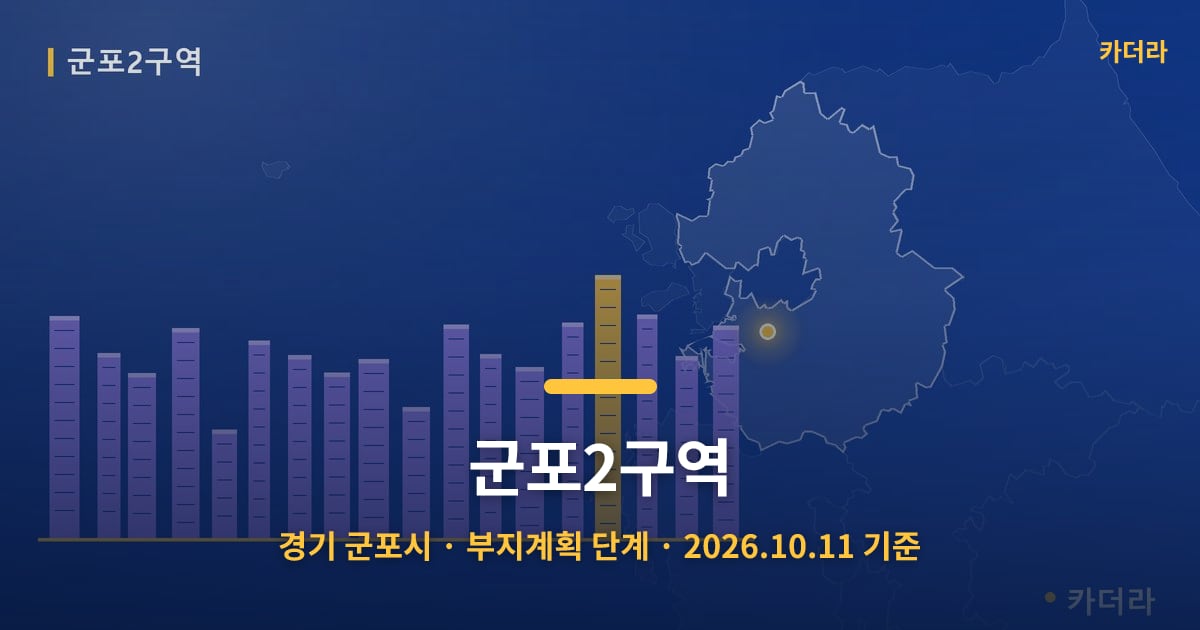 군포2구역 · 경기 군포시 소재 · 부지계획 단계 · 2026.10.11 기준 요약 이미지