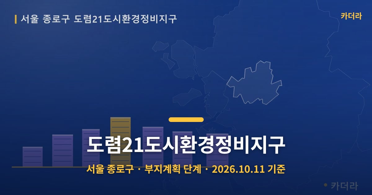 도렴21도시환경정비지구 · 서울 종로구 소재 · 부지계획 단계 · 2026.10.11 기준 요약 이미지