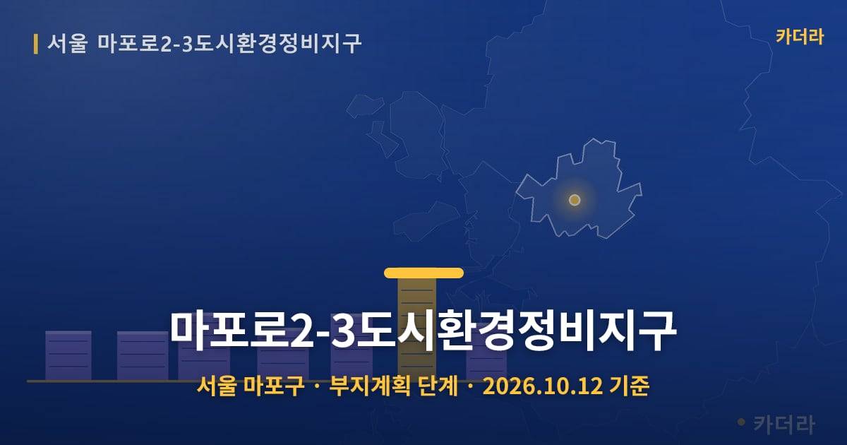 마포로2-3도시환경정비지구 · 서울 마포구 소재 · 부지계획 단계 · 2026.10.12 기준 요약 이미지