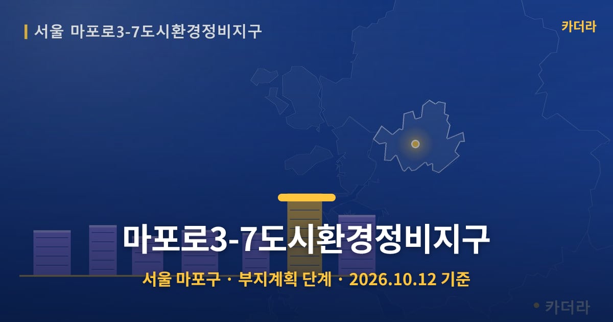 마포로3-7도시환경정비지구 · 서울 마포구 소재 · 부지계획 단계 · 2026.10.12 기준 요약 이미지