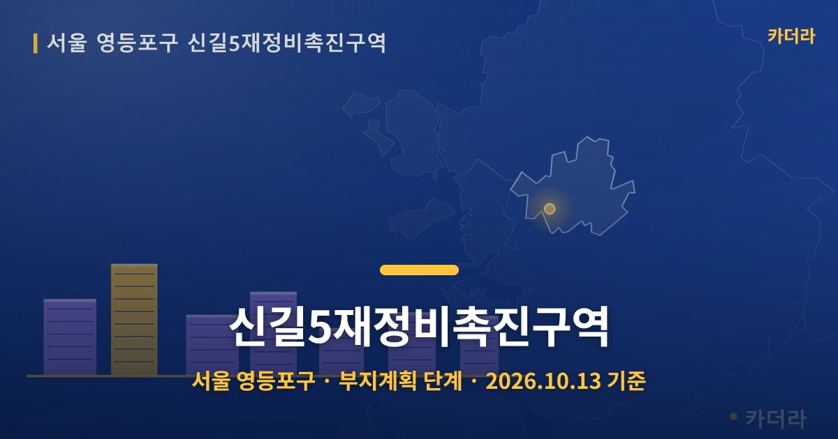 신길5재정비촉진구역 · 서울 영등포구 소재 · 부지계획 단계 · 2026.10.13 기준 요약 이미지