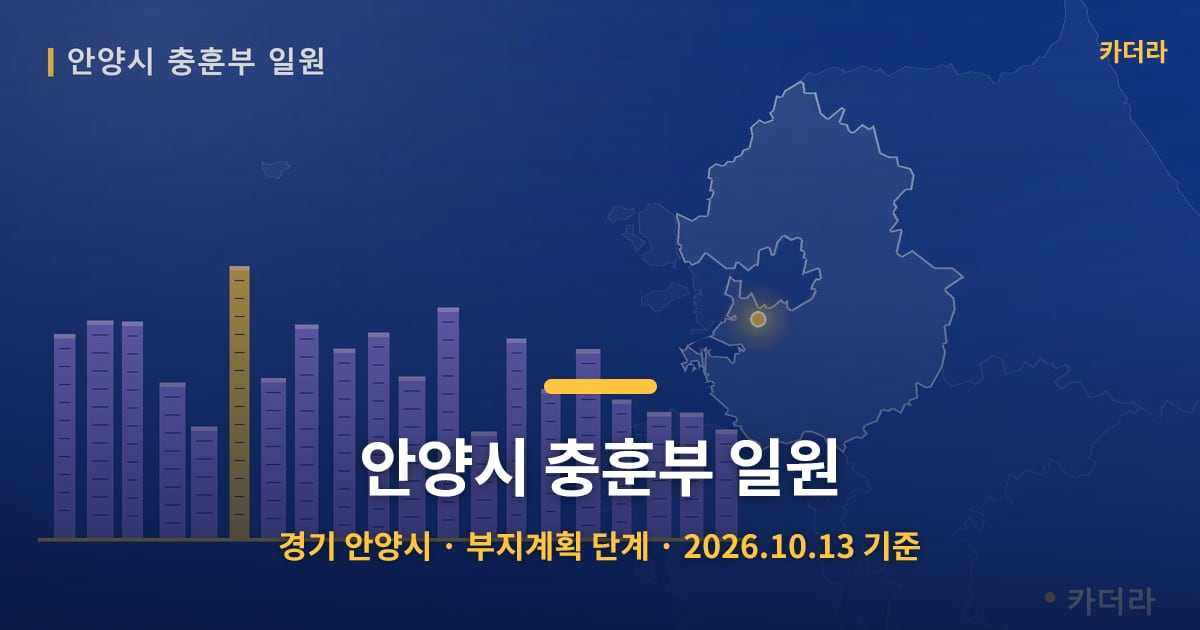 안양시 충훈부 일원 · 경기 안양시 소재 · 부지계획 단계 · 2026.10.13 기준 요약 이미지