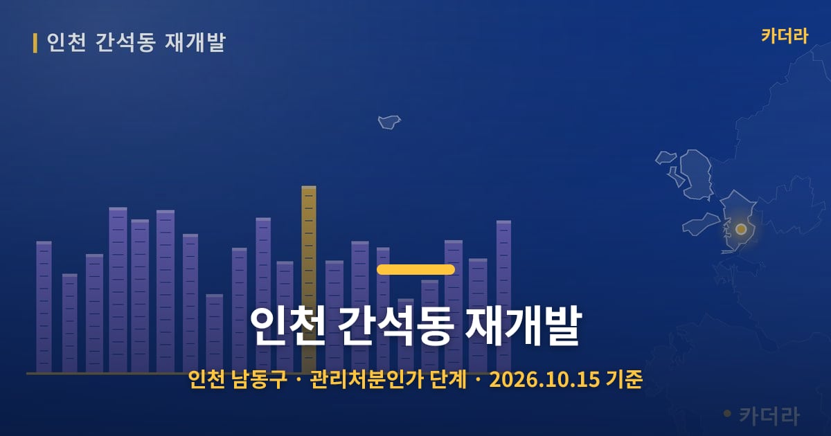 인천 간석동 재개발 · 인천 남동구 소재 · 관리처분인가 단계 · 2026.10.15 기준 요약 이미지
