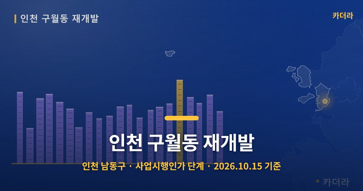 인천 구월동 재개발 · 인천 남동구 소재 · 사업시행인가 단계 · 2026.10.15 기준 요약 이미지