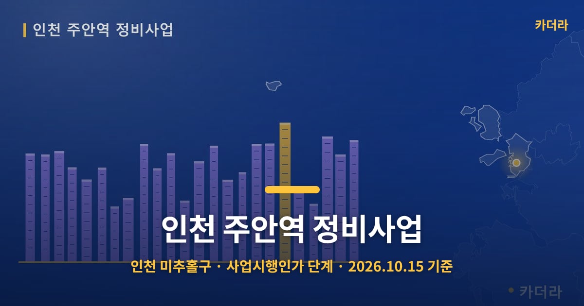 인천 주안역 정비사업 · 인천 미추홀구 소재 · 사업시행인가 단계 · 2026.10.15 기준 요약 이미지