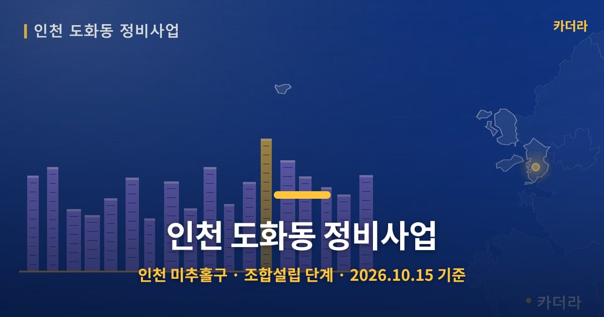 인천 도화동 정비사업 · 인천 미추홀구 소재 · 조합설립 단계 · 2026.10.15 기준 요약 이미지
