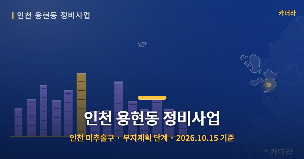 인천 용현동 정비사업 · 인천 미추홀구 소재 · 부지계획 단계 · 2026.10.15 기준 요약 이미지