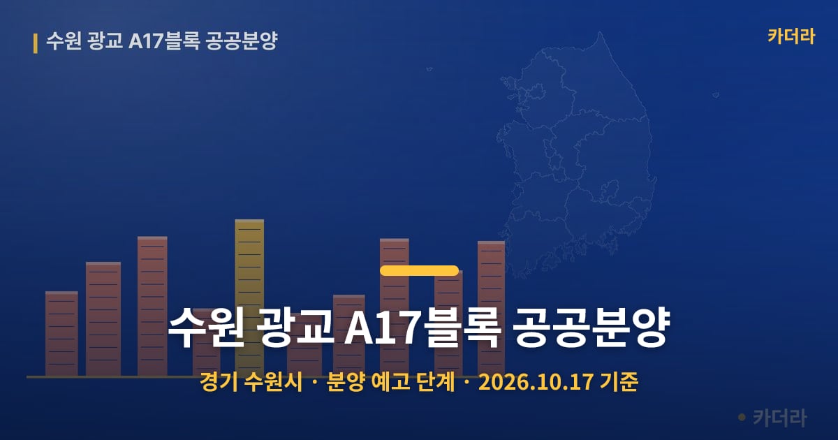 수원 광교 A17블록 공공분양 · 경기 수원시 소재 · 분양 예고 단계 · 2026.10.17 기준 요약 이미지