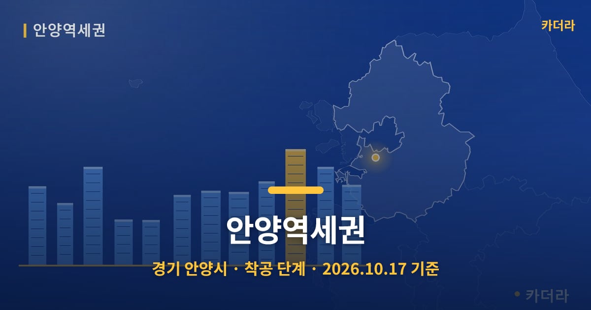 안양역세권 · 경기 안양시 소재 · 착공 단계 · 2026.10.17 기준 요약 이미지