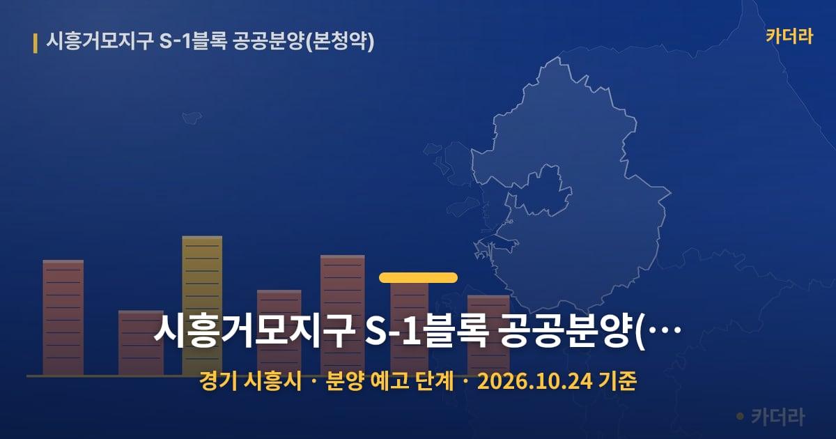 시흥거모지구 S-1블록 공공분양(본청약) · 경기 시흥시 소재 · 분양 예고 단계 · 2026.10.24 기준 요약 이미지