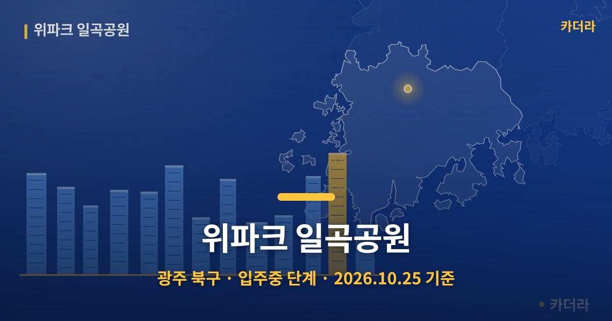 위파크 일곡공원 · 광주 북구 소재 · 입주중 단계 · 2026.10.25 기준 요약 이미지